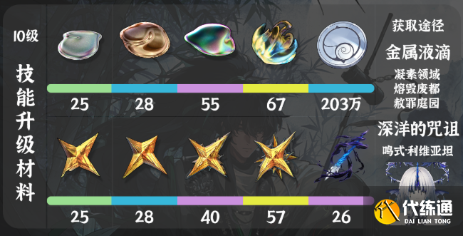 鸣潮仇远天赋突破材料汇总2