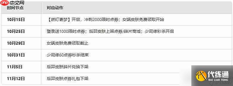 王者榮耀后羿女媧三星堆聯(lián)動(dòng)皮膚入手建議