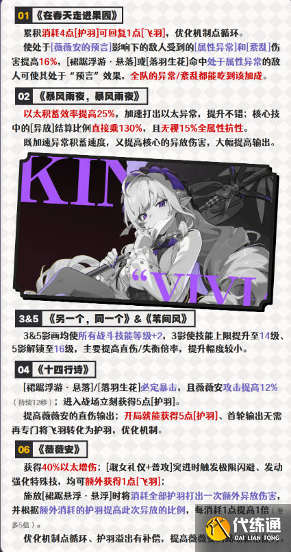 绝区零薇薇安影画抽取建议2 绝区零薇薇安影画抽取建议2