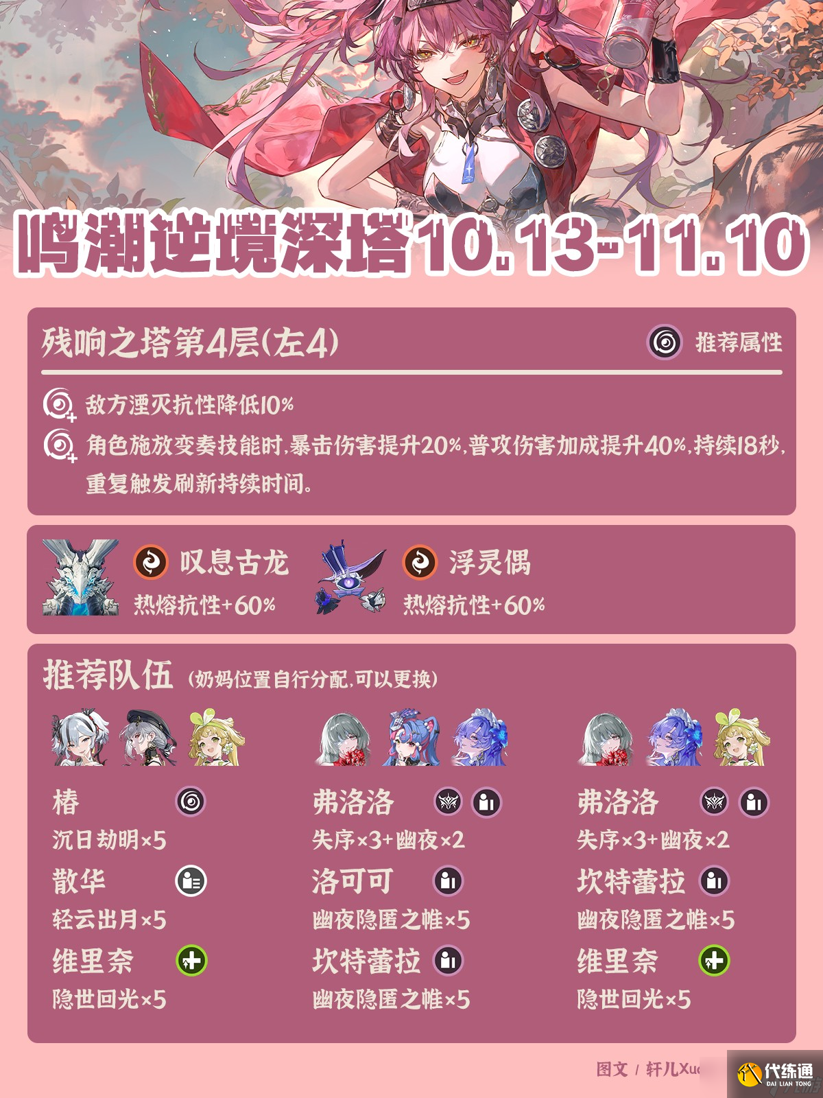 鸣潮最新逆境深塔阵容推荐