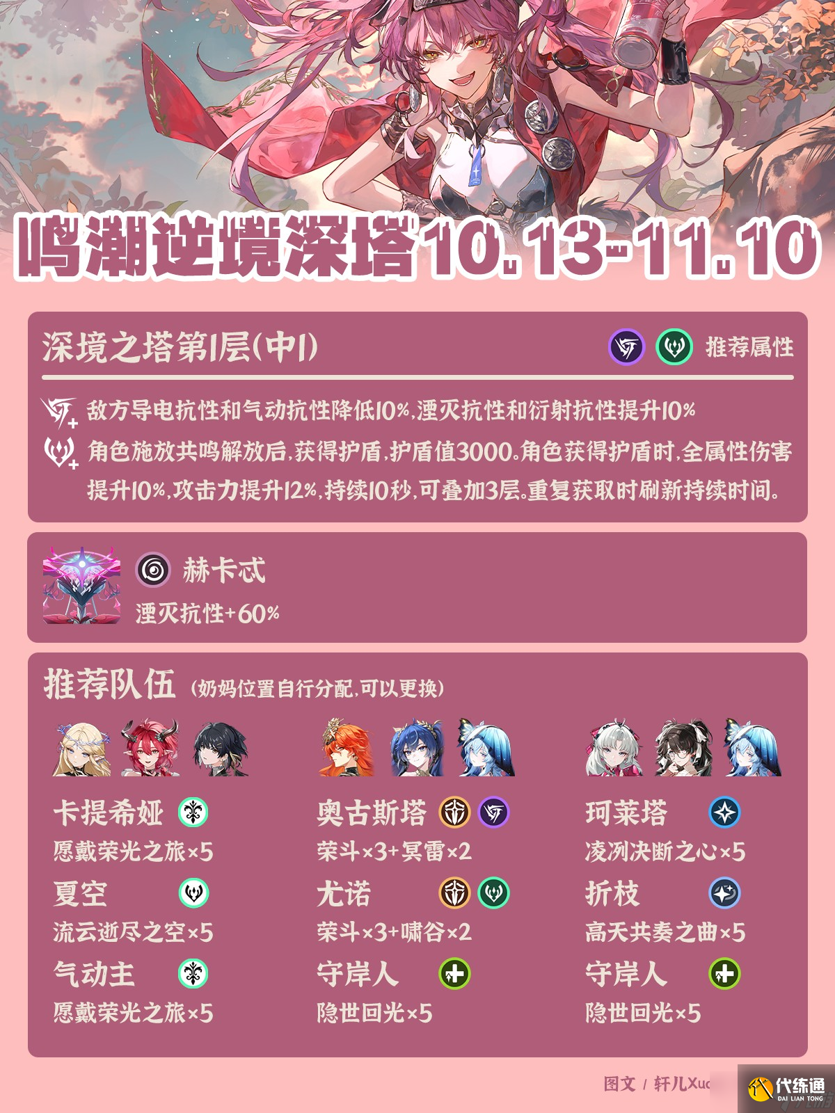 鸣潮最新逆境深塔阵容推荐