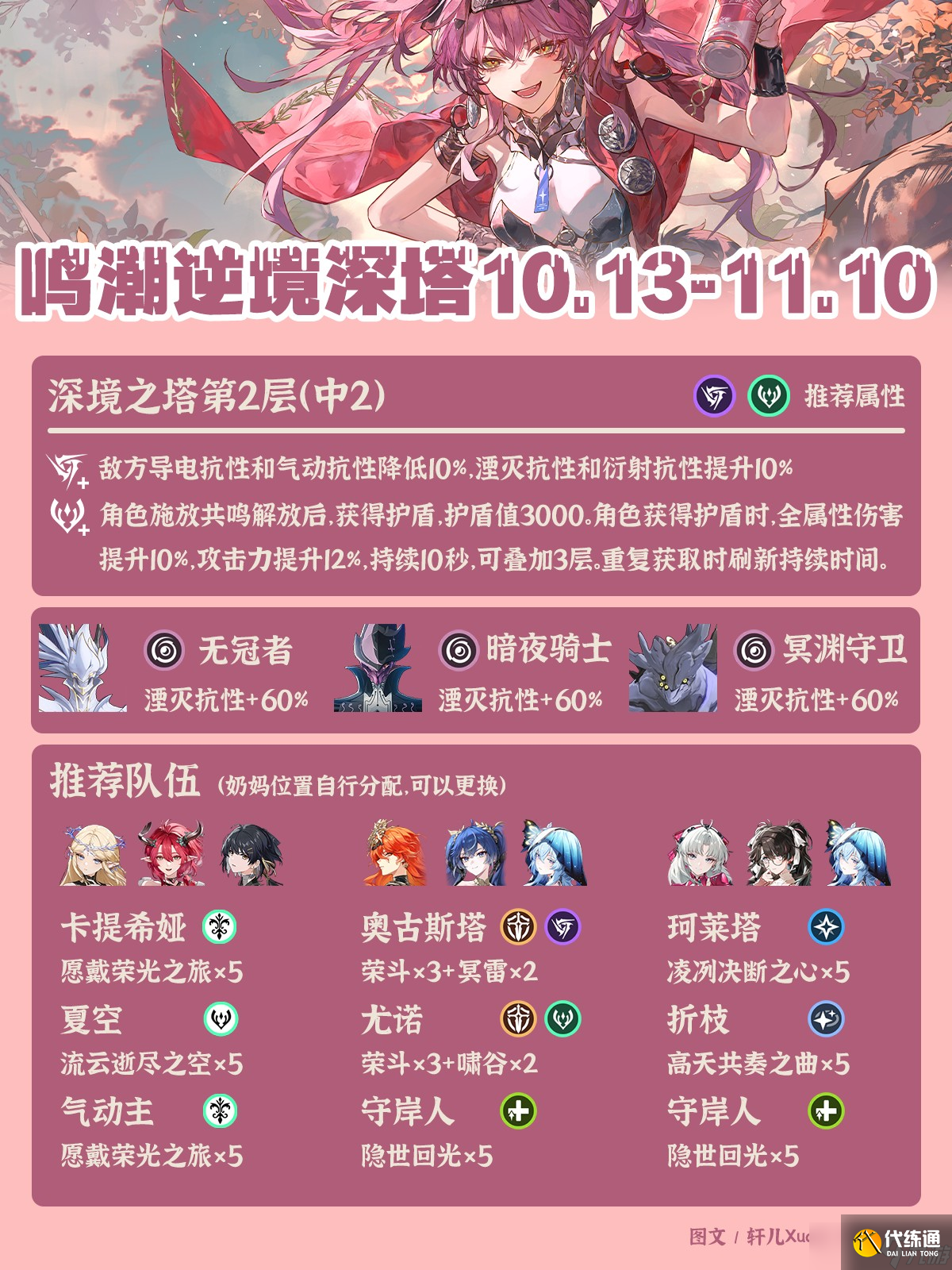 鸣潮最新逆境深塔阵容推荐