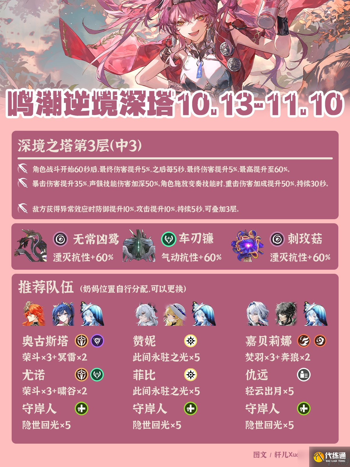 鸣潮最新逆境深塔阵容推荐