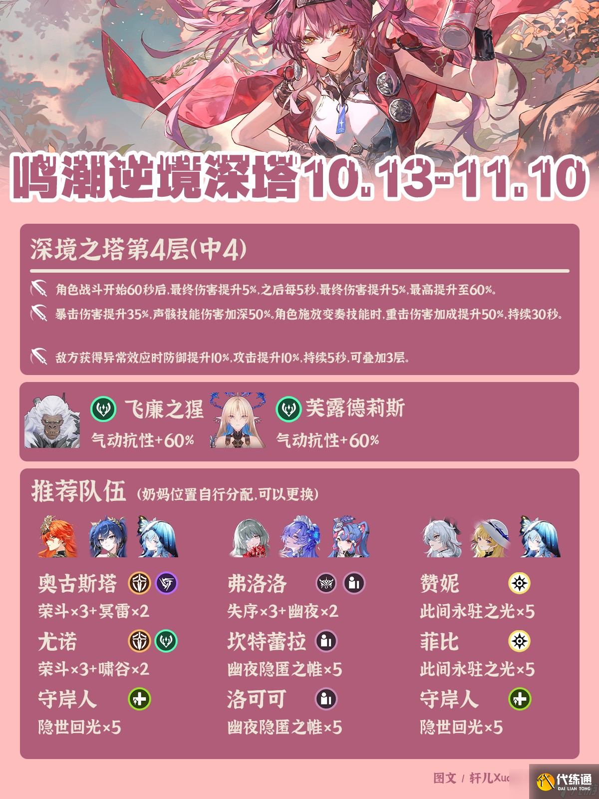 鸣潮最新逆境深塔阵容推荐