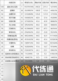 DNF17周年庆女漫游毕业装备如何搭配