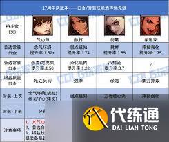 DNF17周年庆女漫游毕业装备如何搭配