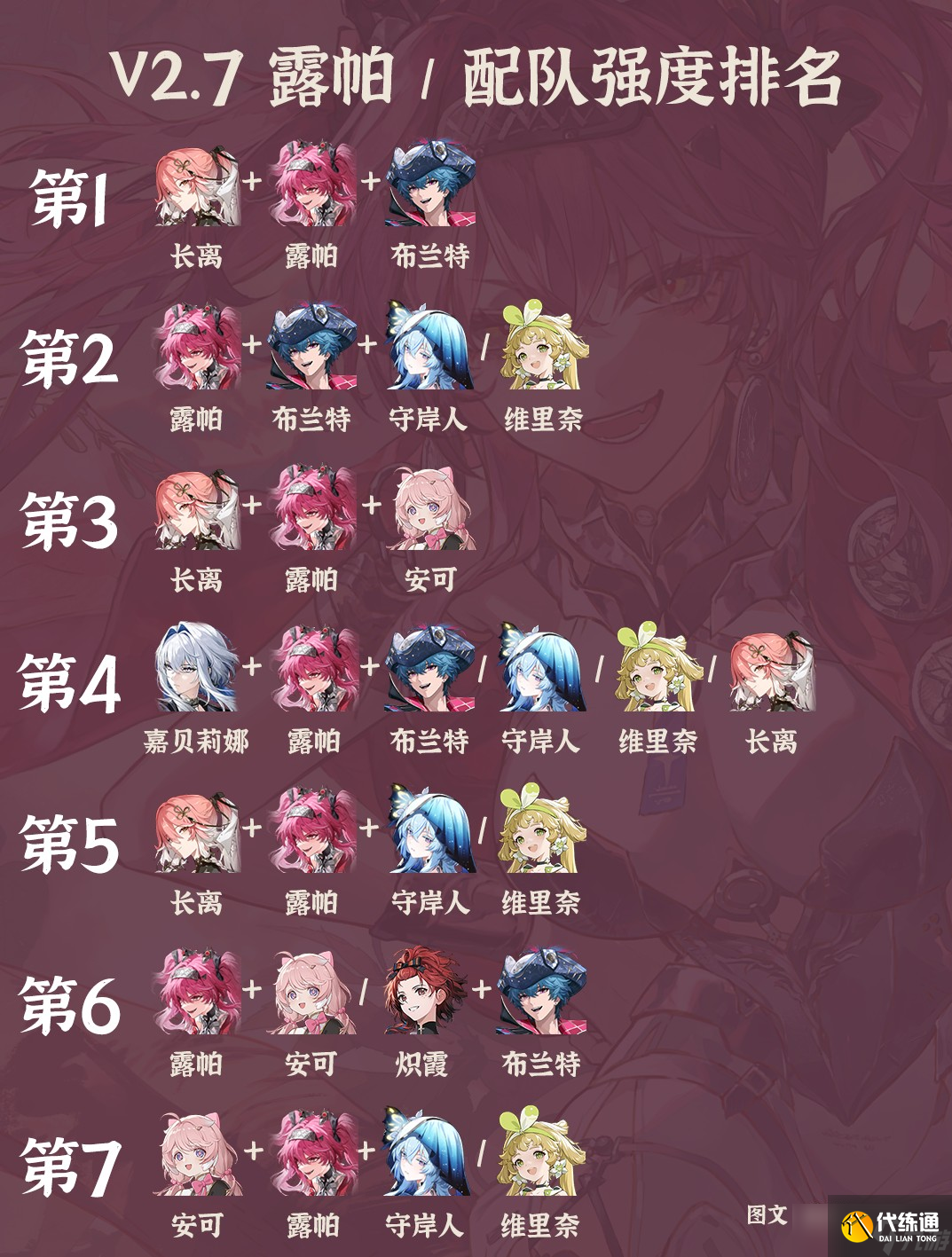 鸣潮V2.7露帕配队强度排名