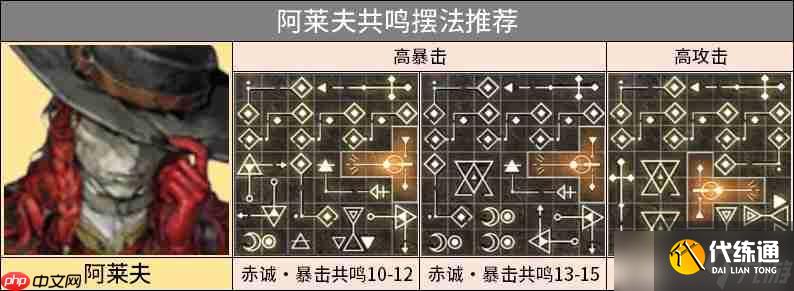 重返未來1999阿萊夫3.1版本培養攻略教學
