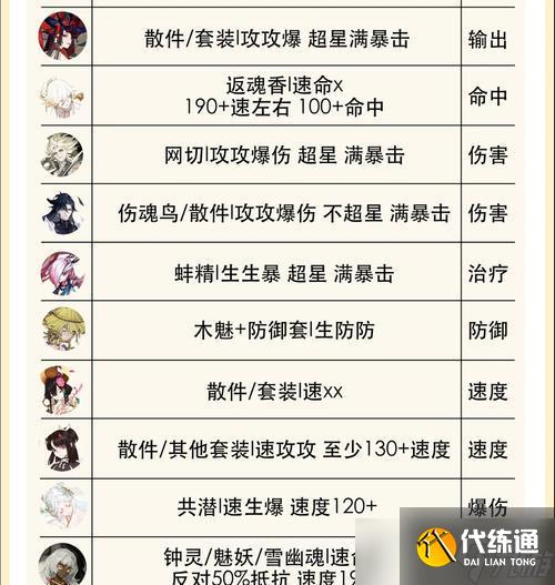 陰陽(yáng)師上名士后如何應(yīng)對(duì)？有哪些策略？