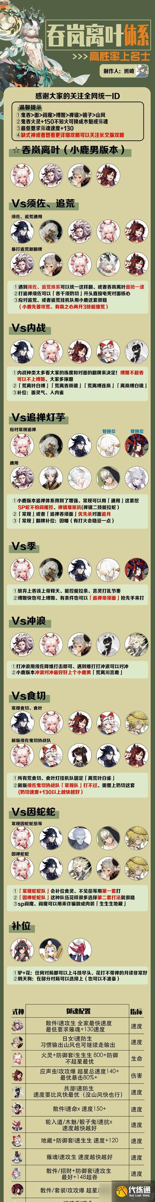 陰陽(yáng)師上名士后如何應(yīng)對(duì)？有哪些策略？