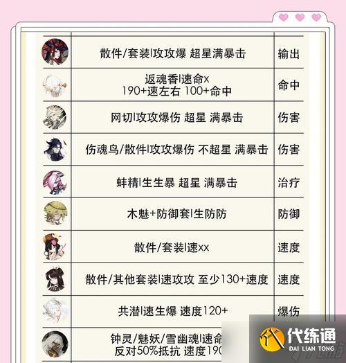 陰陽(yáng)師上名士后如何應(yīng)對(duì)？有哪些策略？