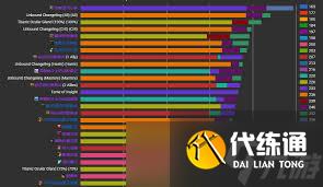 魔兽世界新版本大秘饰品怎么选