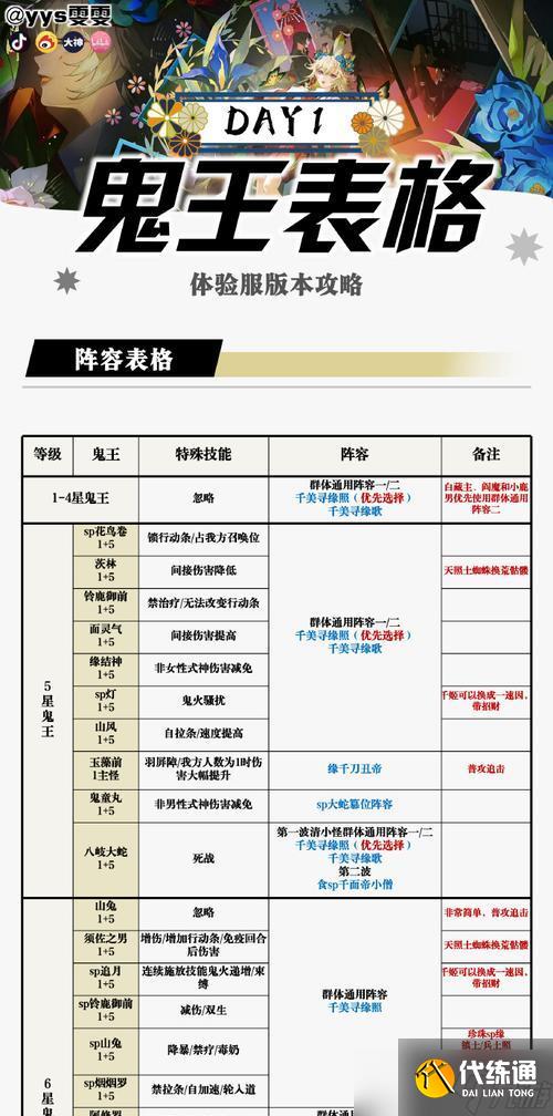 陰陽師中惡靈陣容如何搭配？玩法有哪些？