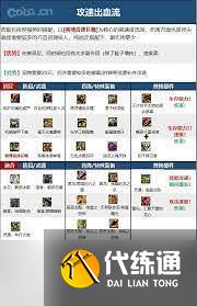 DNF17周年庆合金战士如何搭配毕业装备