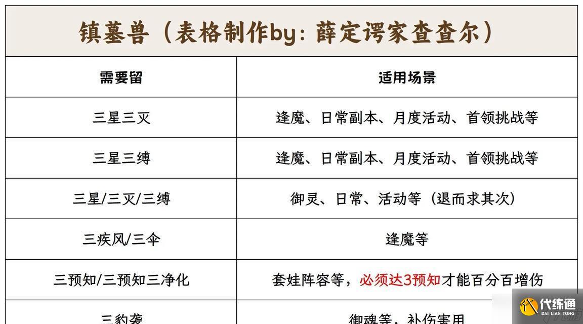 陰陽師批量解除棄置的方法是什么？操作步驟詳解？