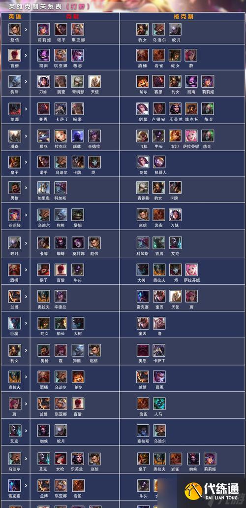 英雄联盟位移英雄使用技巧是什么？