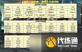 DNF刺客稀有武器装扮选什么技能