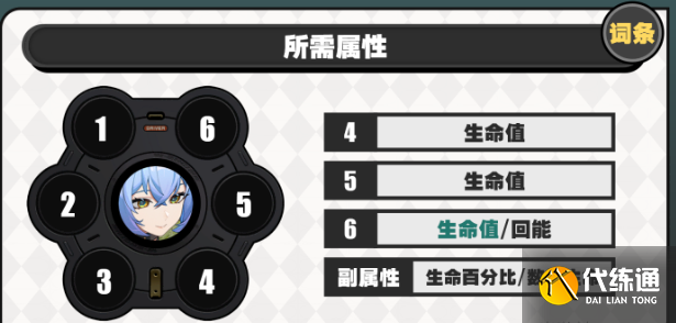 绝区零卢西娅驱动及词条搭配推荐3