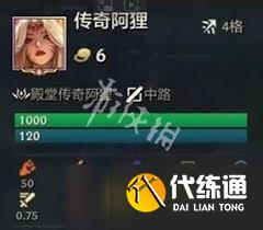 金鏟鏟冠軍亂斗中哪個六費英雄最強