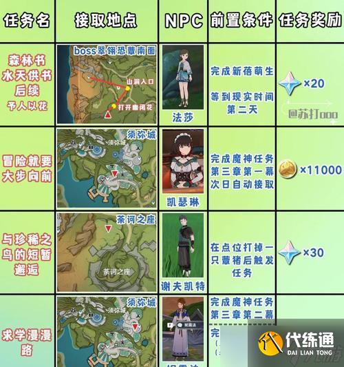 原神第四天送餐任務(wù)詳細(xì)攻略（掌握送餐技巧）