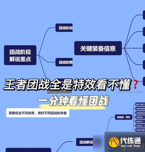 《英雄联盟LOL》游戏团战基本技巧（了解游戏规则和阵容匹配的重要性）