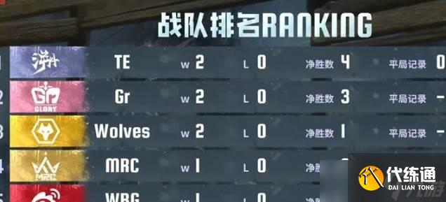 第五人格监管者阅历点