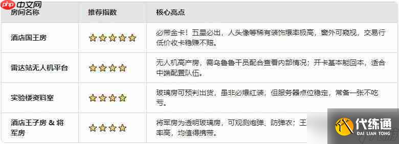 三角洲行動S6賽季鑰匙房性價比推薦