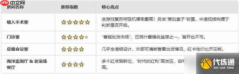 三角洲行動S6賽季鑰匙房性價比推薦