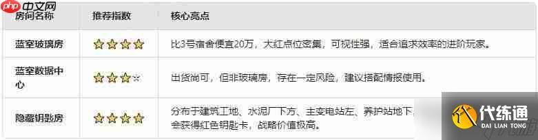 三角洲行動S6賽季鑰匙房性價比推薦