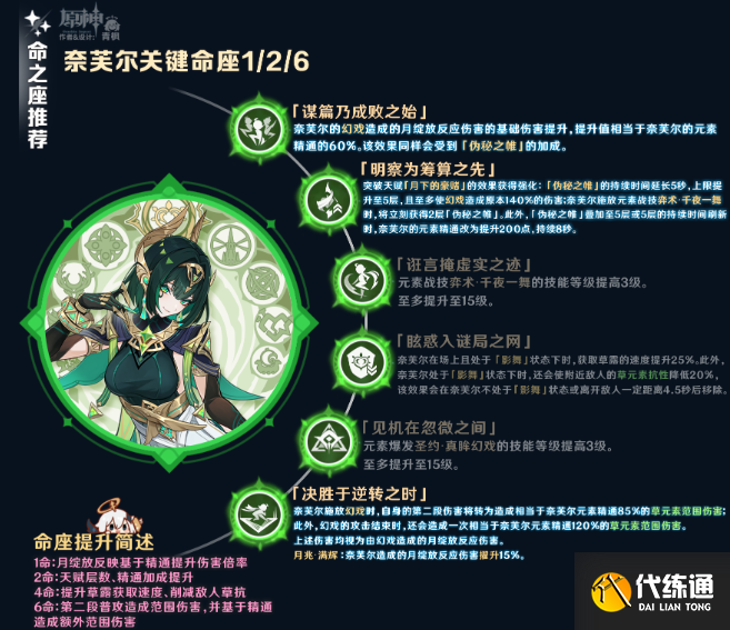 原神奈芙爾天賦加點及命座抽取推薦2 原神奈芙爾天賦加點及命座抽取推薦2