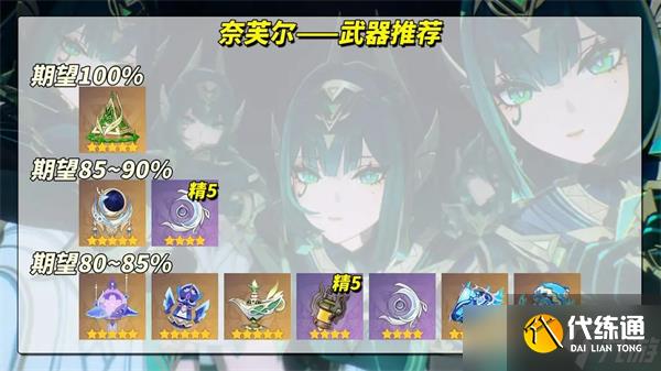 原神奈芙爾培養攻略