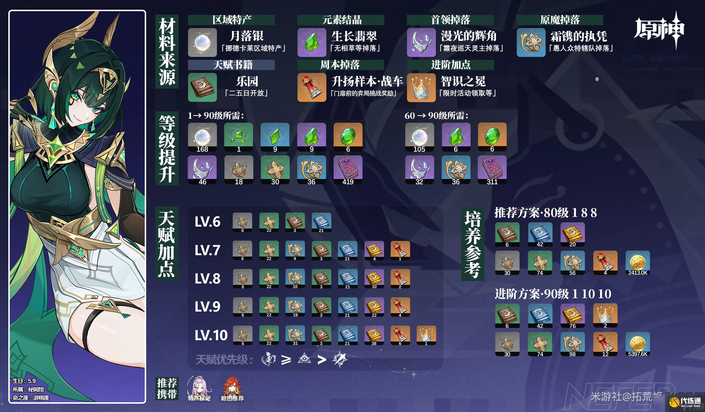 原神奈芙爾角色材料全收集攻略