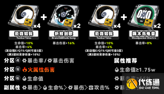 绝区零狛野真斗驱动搭配推荐3