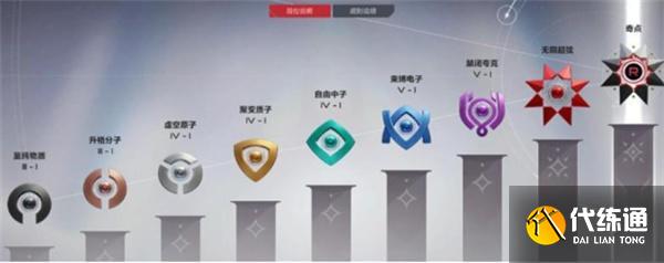 卡拉彼丘段位继承规则是什么