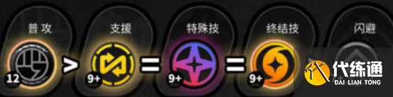 绝区零狛野真斗技能加点推荐