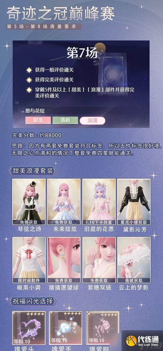 无限暖暖十月下半奇迹之冠巅峰赛后四关最佳搭配攻略