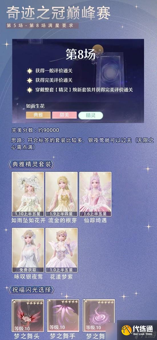 无限暖暖十月下半奇迹之冠巅峰赛后四关最佳搭配攻略