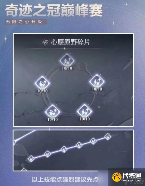 无限暖暖十月下半奇迹之冠巅峰赛后四关最佳搭配攻略