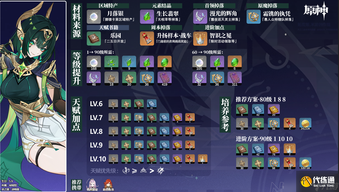 原神奈芙爾突破材料全收集