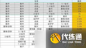 金鏟鏟龍之秘寶中有沒有鏟子