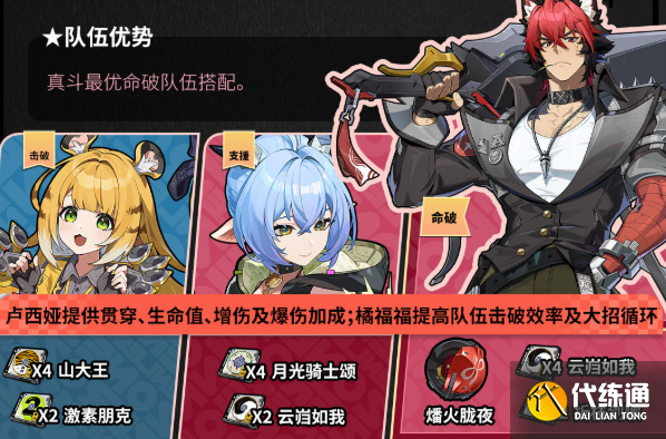 绝区零狛野真斗阵容搭配推荐1