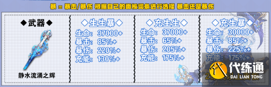原神芙寧娜畢業面板屬性一覽1