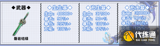 原神芙寧娜畢業面板屬性一覽2