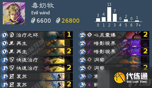 炉石传说毒奶牧卡组深度解析：玩法详解与实战分析