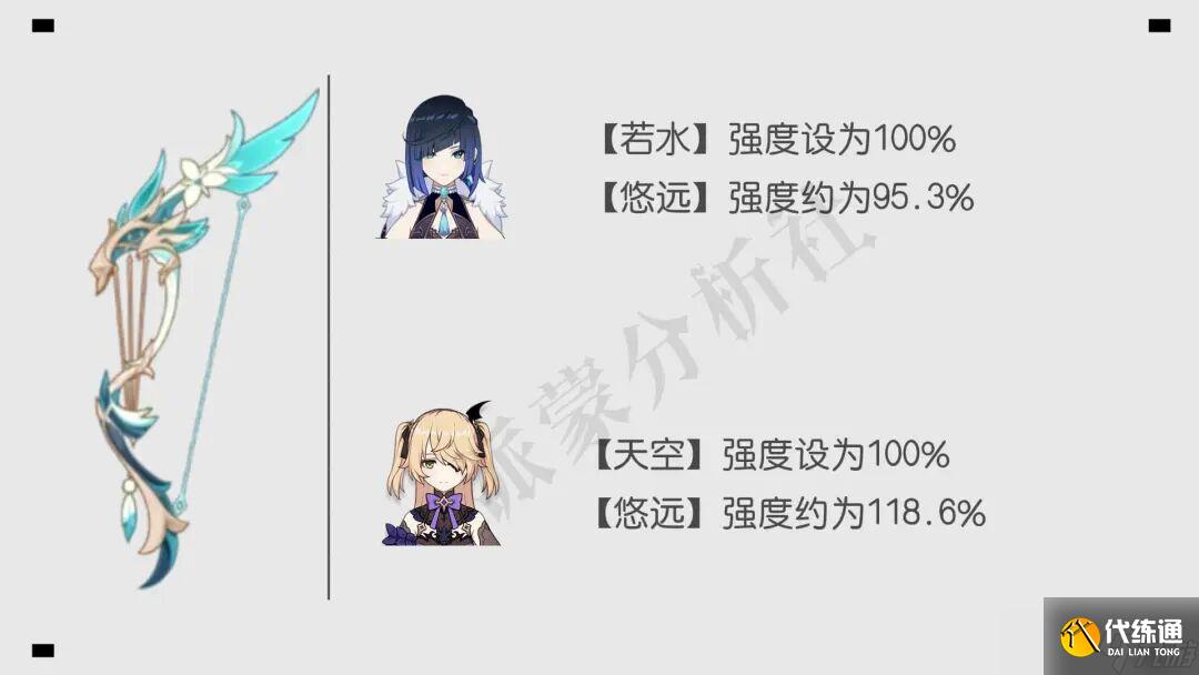 原神:溫迪有新武器了!新五星暴傷弓強度爆表,堪稱性價比神器!