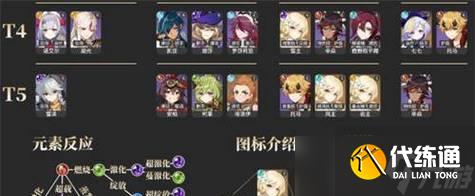 《原神》2024年角色強度排行榜揭曉(最新排名全面解析)