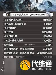 鸣潮V2.7下半有哪些活动