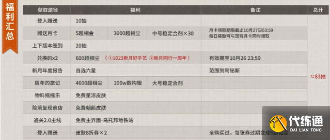 新月同行一周年庆典福利汇总