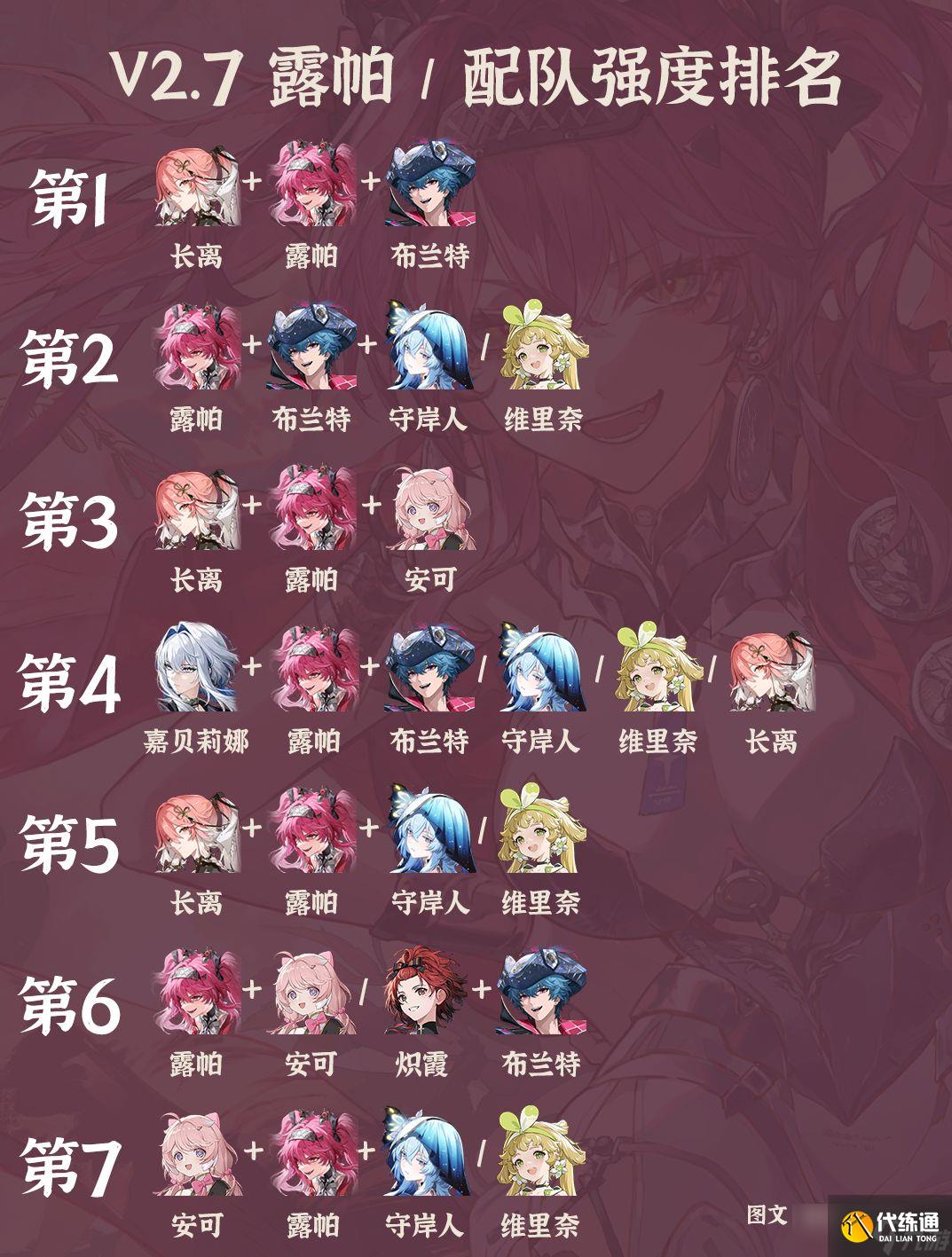 《鸣潮》V2.7露帕全配队强度排行