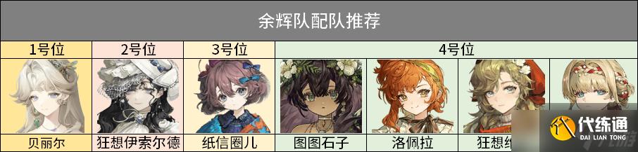 重返未來1999貝麗爾怎么培養(yǎng)